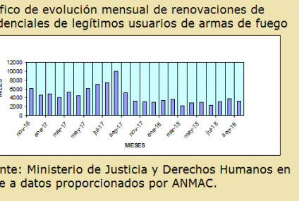 Datos Oficiales del Ministerio de Justicia